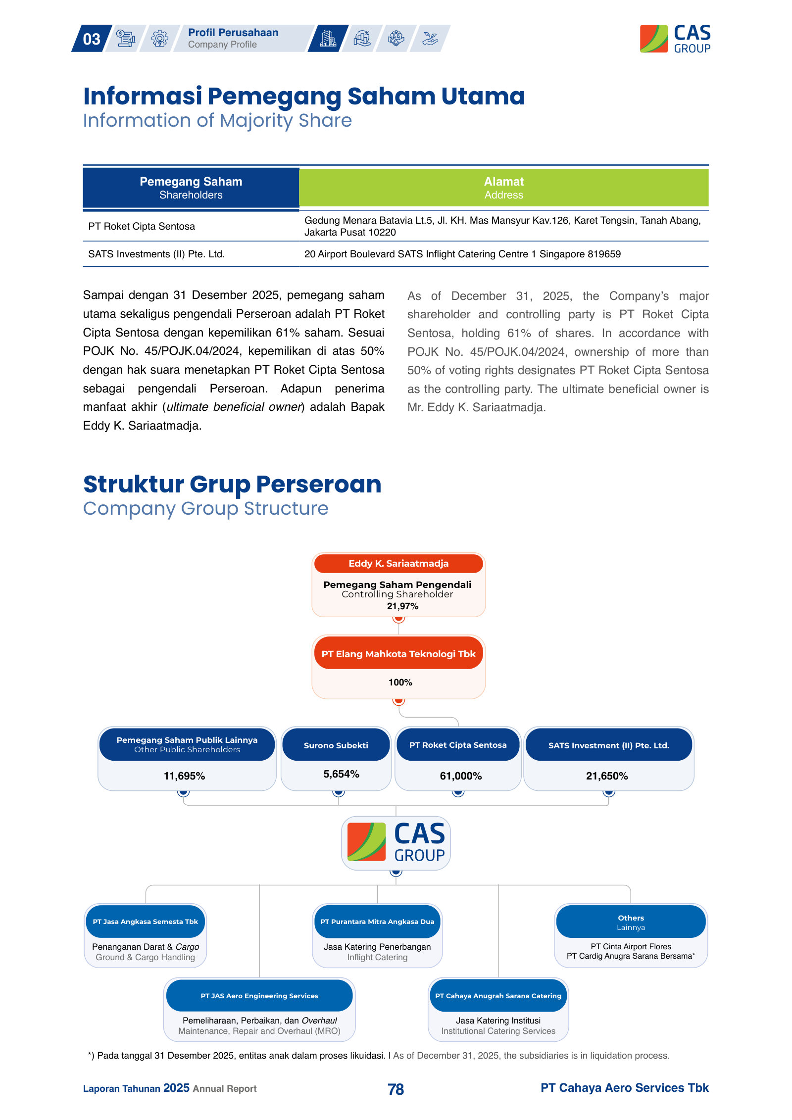 Group structure chart: Eddy K. Sariaatmadja → EMTEK → PT Roket Cipta Sentosa → CAS Group.