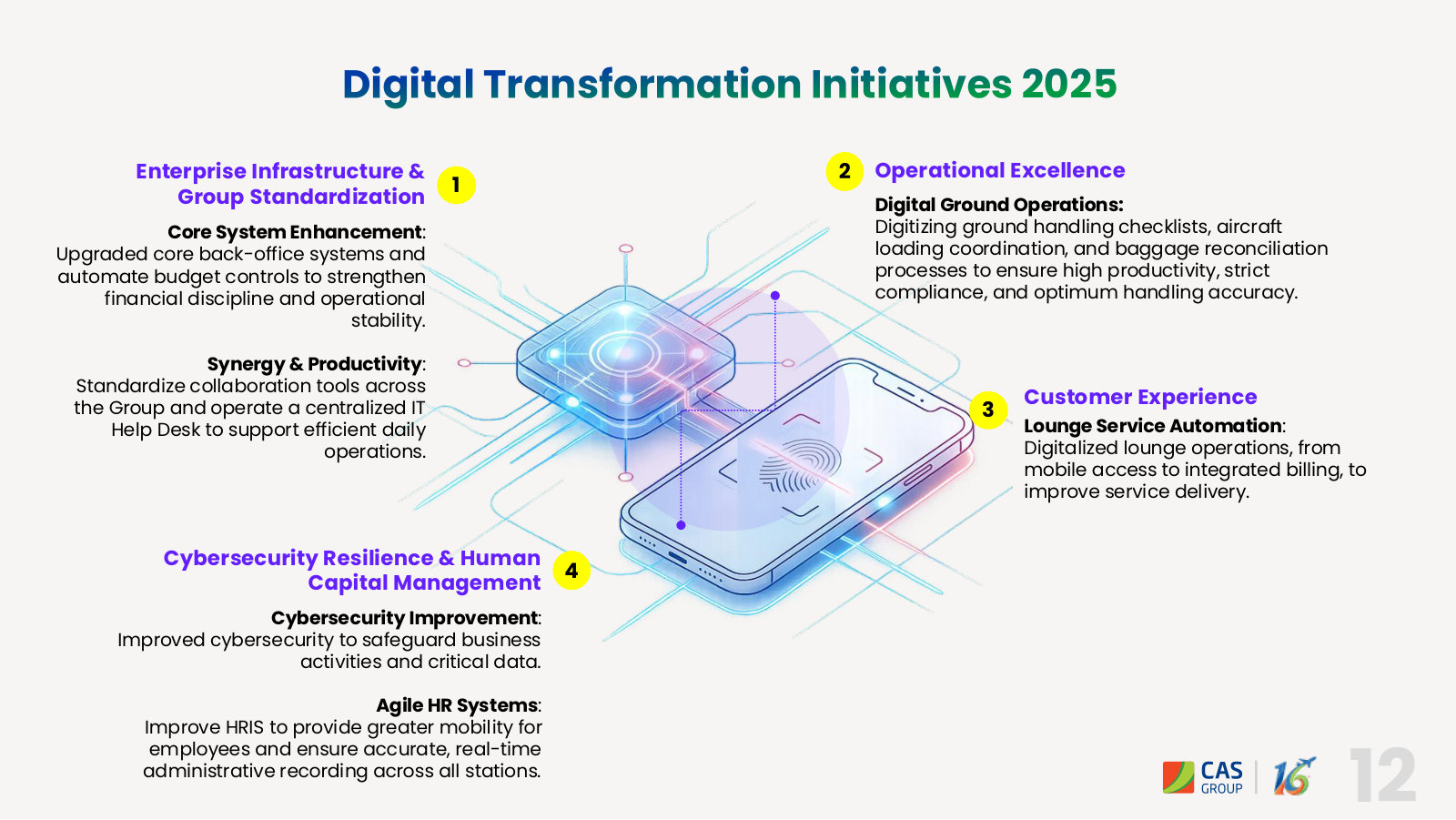 What digital transformation concretely means here: back-office ERP, digitised ramp checklists, lounge billing, cybersecurity.